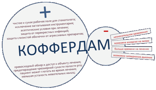 Коффедрам - преимущества и недостатки в виде рисунка