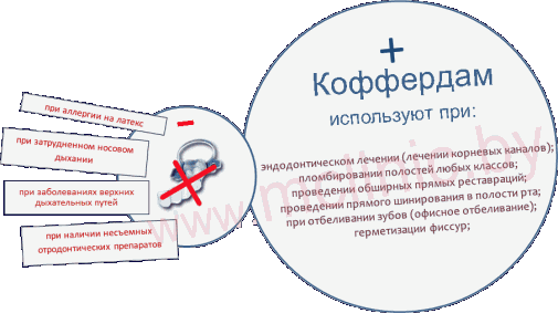 Коффедрам - преимущества и недостатки в виде изображения